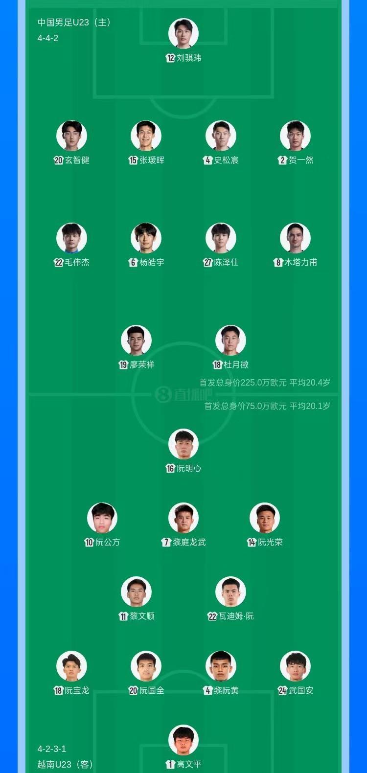 乐鱼网址-U23国足VS越南队首发名单出炉，泰山门将刘骐玮出战